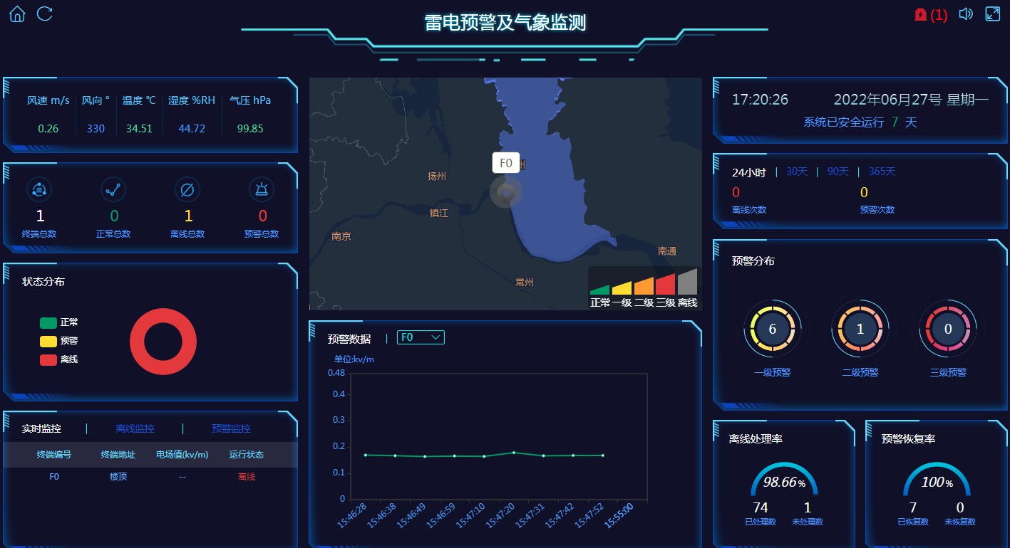雷電預(yù)警系統(tǒng)