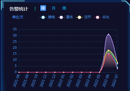 智能spd在線監(jiān)測(cè)系統(tǒng)
