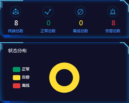 智能接地電阻在線監(jiān)測系統(tǒng)