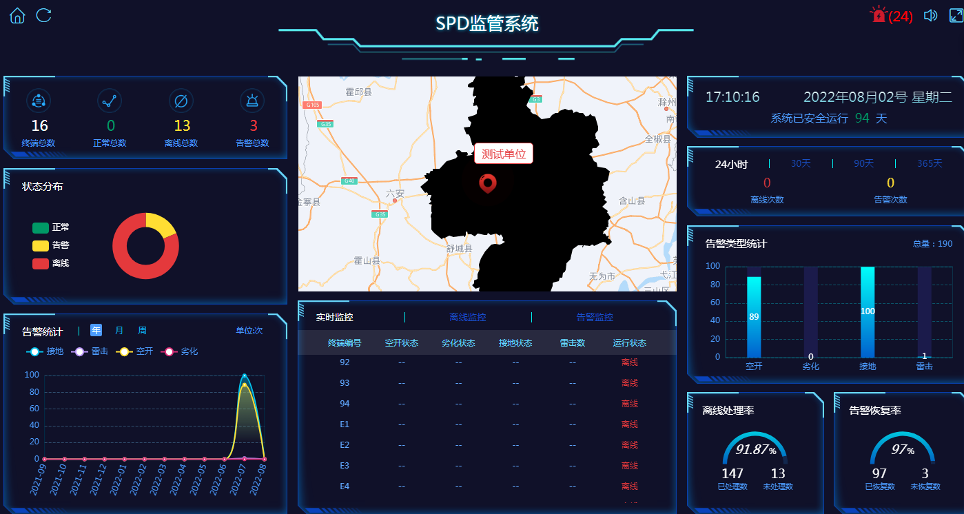 SPD智能監(jiān)測系統(tǒng)