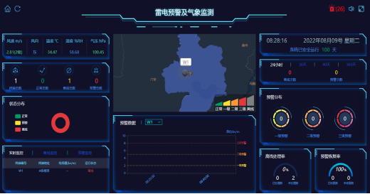 雷電預(yù)警系統(tǒng)