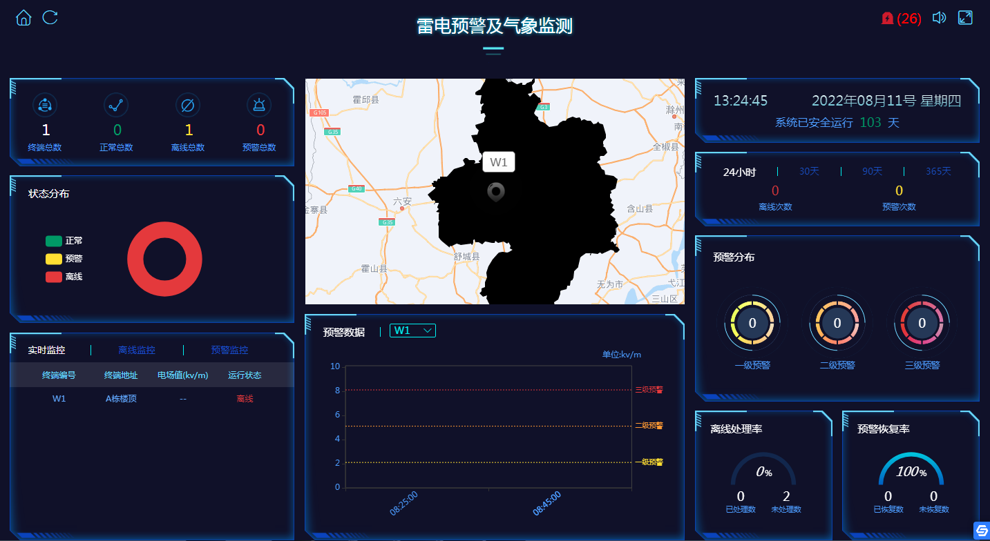 雷電預(yù)警監(jiān)測系統(tǒng)