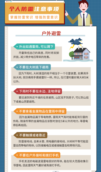 防雷知識普及