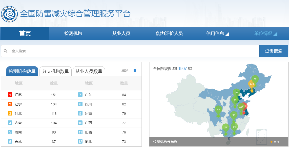 防雷檢測公司數量