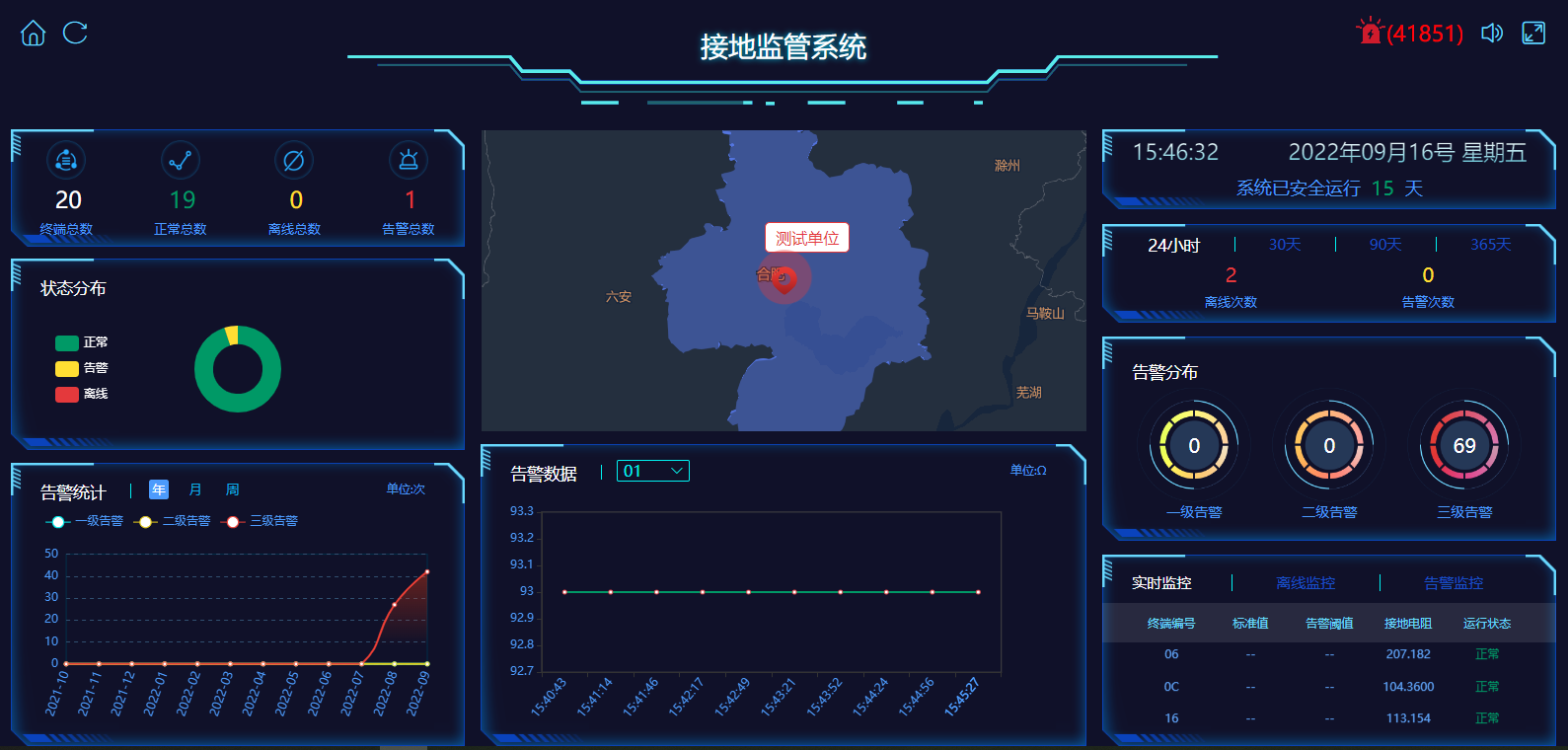 接地電阻在線監(jiān)測系統(tǒng)