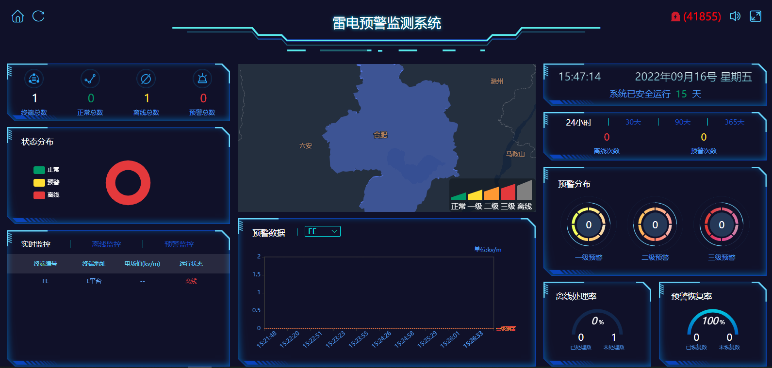 雷電監(jiān)測預(yù)警系統(tǒng)