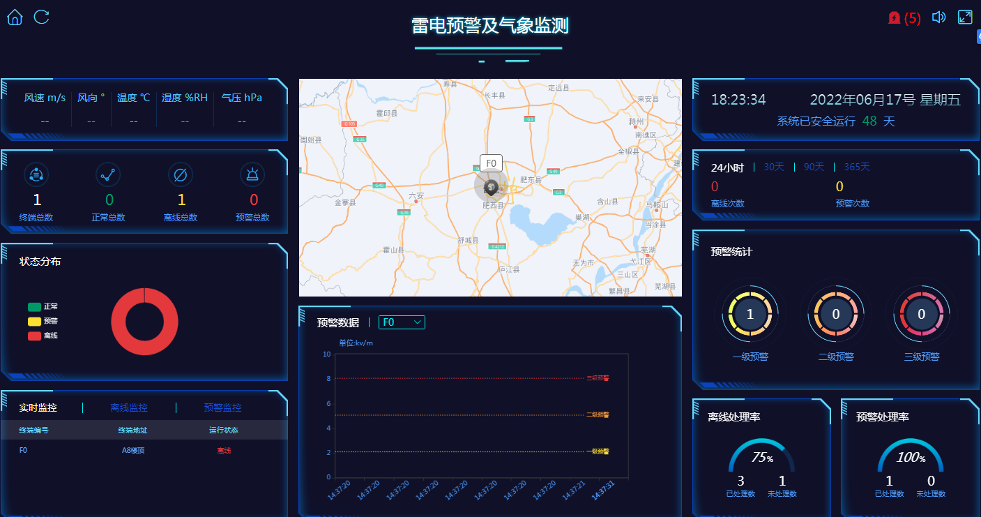 雷電預(yù)警系統(tǒng)