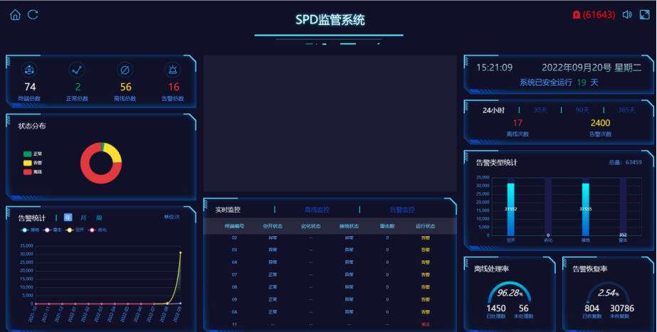 SPD實(shí)時監(jiān)測界面
