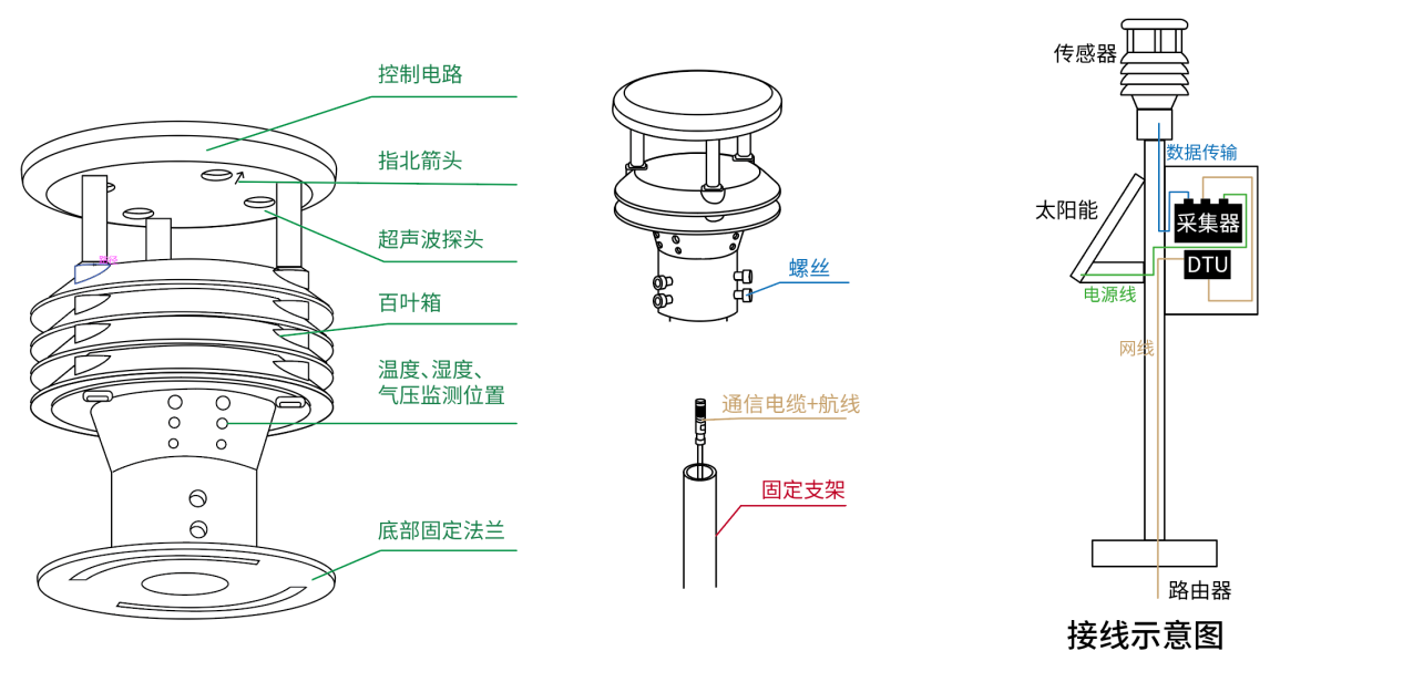 氣象雷電預(yù)警系統(tǒng)安裝