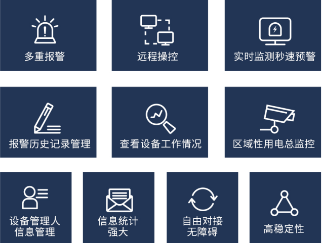 智慧用電監(jiān)控系統(tǒng)優(yōu)勢