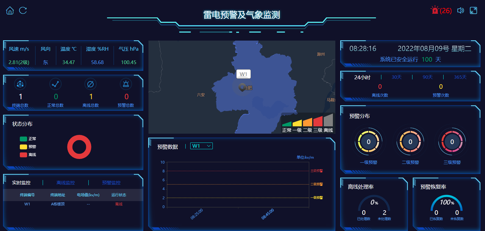 雷電預(yù)警系統(tǒng)