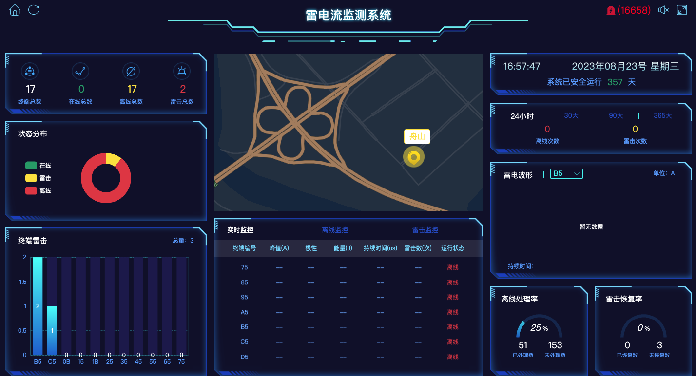 雷電流在線監(jiān)測系統(tǒng)