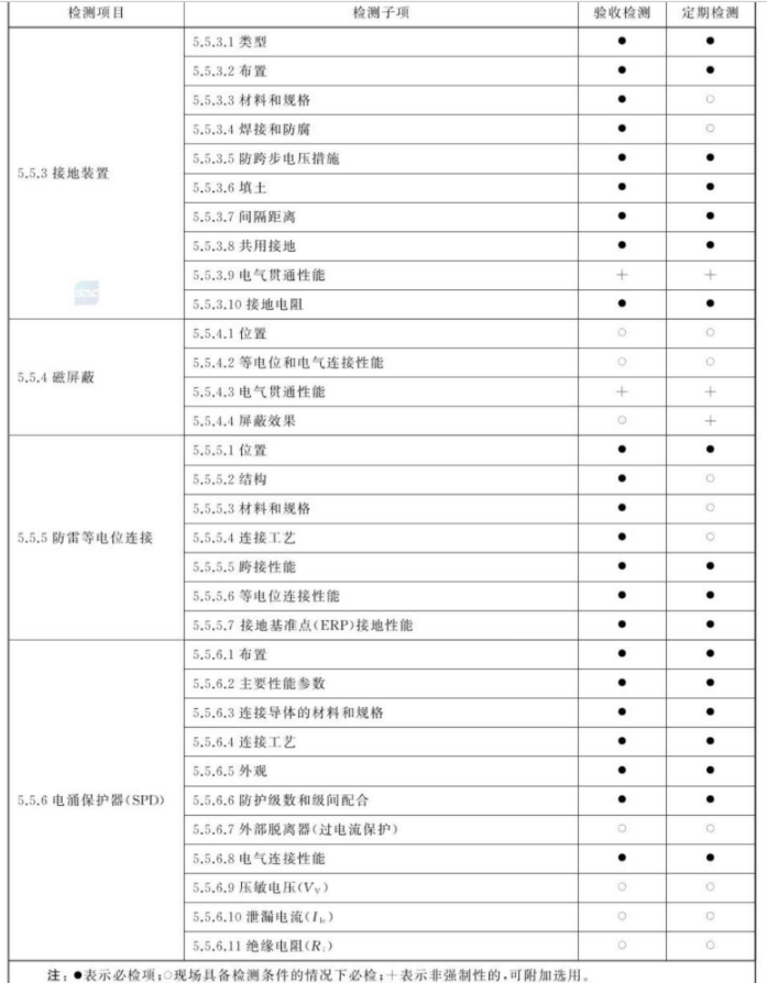 防雷檢測項目2