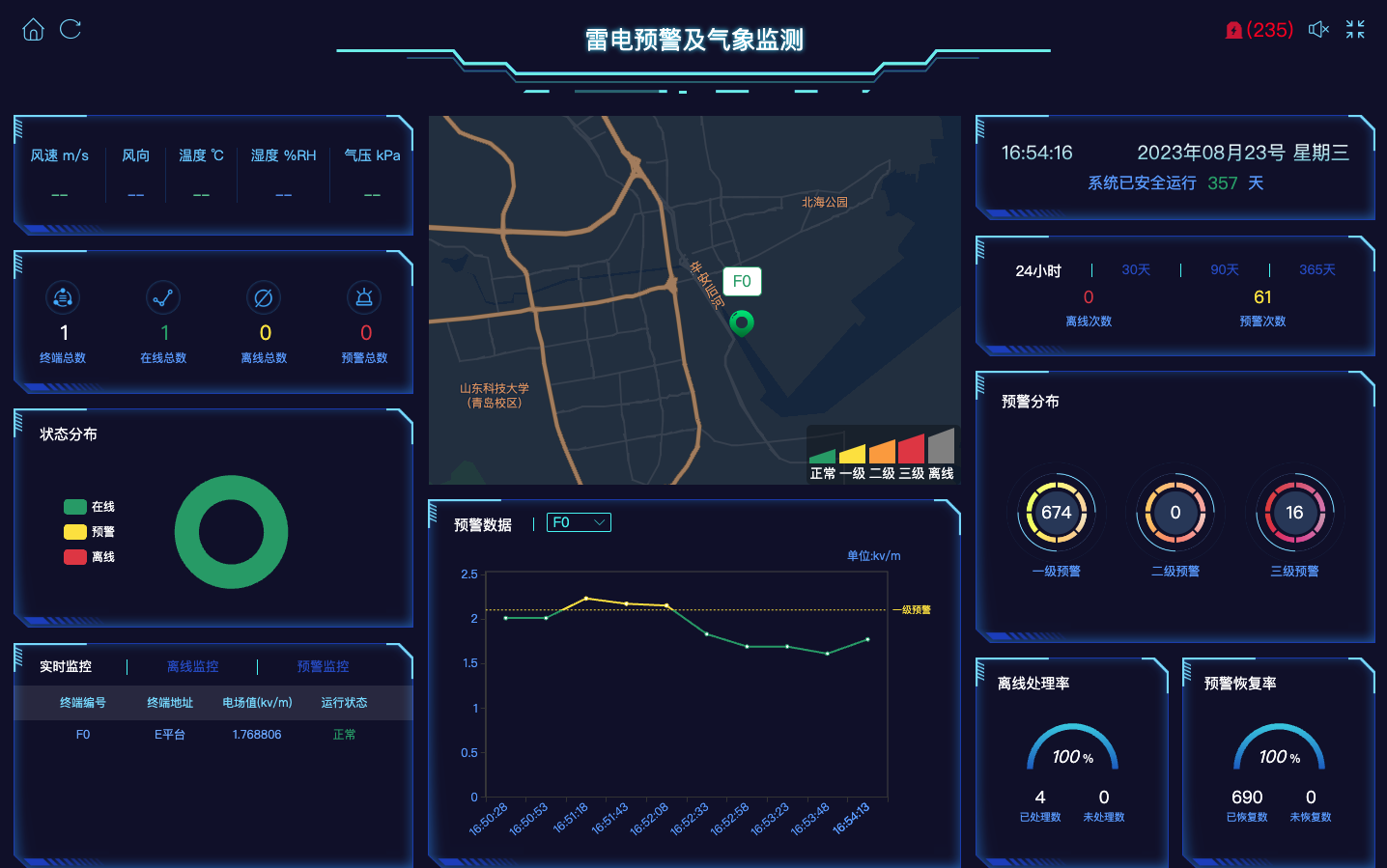 雷電預(yù)警系統(tǒng)