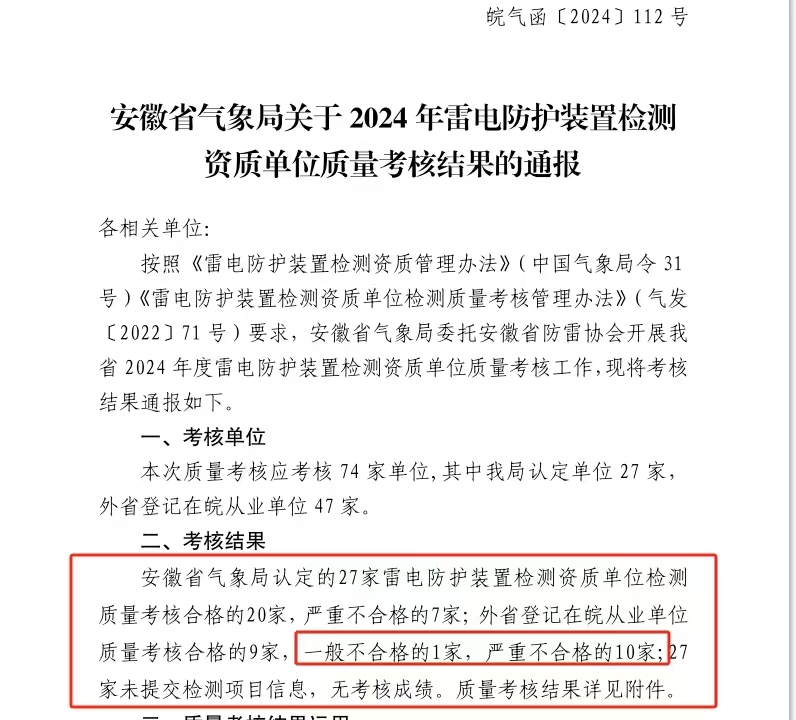 防雷檢測考核結(jié)果